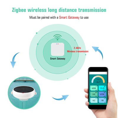 Προχωρημένο APP Ελεγχόμενο Tuya Zigbee Ph Μετρητή Πένα για τη διαχείριση δεδομένων σύννεφο