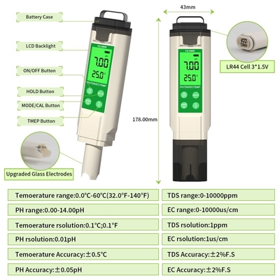 Στυλό Tester PH TDS EC TEMP Δοκιμαστής Ποιότητας Νερού με Οπίσθιο Φωτισμό