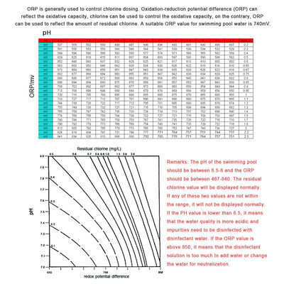 Ασύρματος Zigbee WiFi Αδιάβροχος πλωτός pH μετρητής πισίνας με ηλιακή ενέργεια για πισίνες