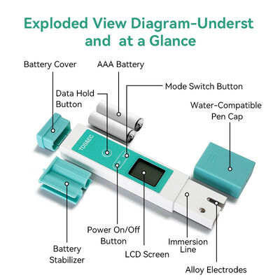 Μετρητής TDS Νερού από Κράμα Τιτανίου Υψηλής Ακρίβειας και Ανθεκτικότητας με Εύρος TDS 0-9999 ppm και Πολυπαραμετρική Μέτρηση pH