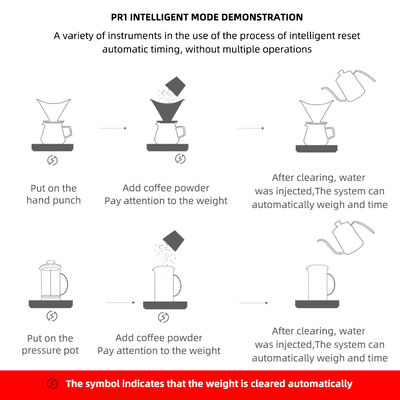 Ηλεκτρονική ψηφιακή ζυγαριά καφέ με ακρίβεια 0,1g και USB επαναφορτιζόμενη ζυγαριά κουζίνας