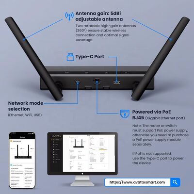 YIERYI Zigbee 3.0 PoE Dongle Gateway Hub για οικιακό βοηθό Zigbee2 MQTT ESP32+CC2652P Δύο κεραίες 5dBi τύπου C/PoE