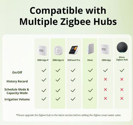 Ασύρματη Έξυπνη Βαλβίδα Ροής Νερού Zigbee Έλεγχος μέσω Εφαρμογής Κινητού Αυτόματος Χρονοδιακόπτης Νερού για Κήπο, Γκαζόν, Λαχανόκηπο