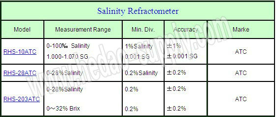 0-28% Refractometer αλατότητας rhb-28ATC Atago